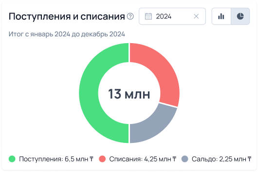 graph card screenshot #2