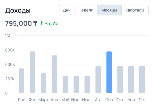 graph card screenshot #1